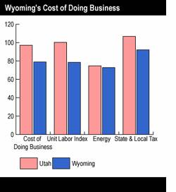 Cost of Doing Business