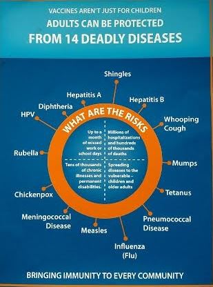 14 Diseases poster