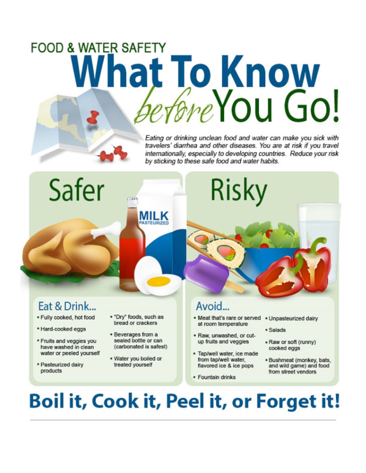 FoodWater Safer vs Risky